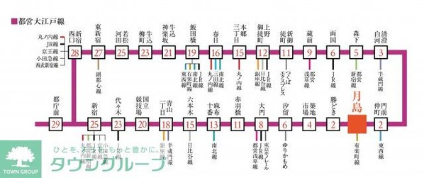 プラウドフラット月島アベニューの物件内観写真